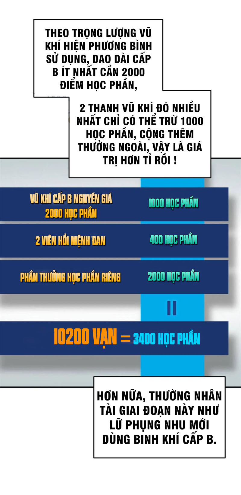 Toàn Cầu Cao Võ Chapter 141 - Trang 15