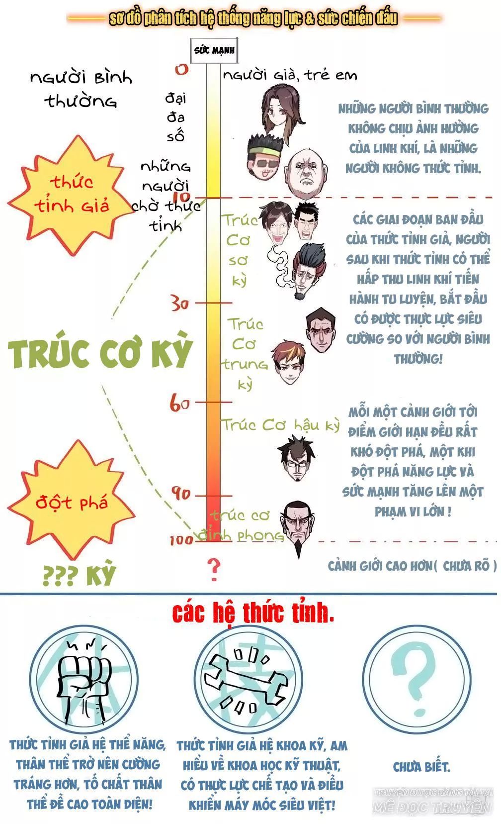 Dị Tộc Trùng Sinh chapter 8 - Trang 16