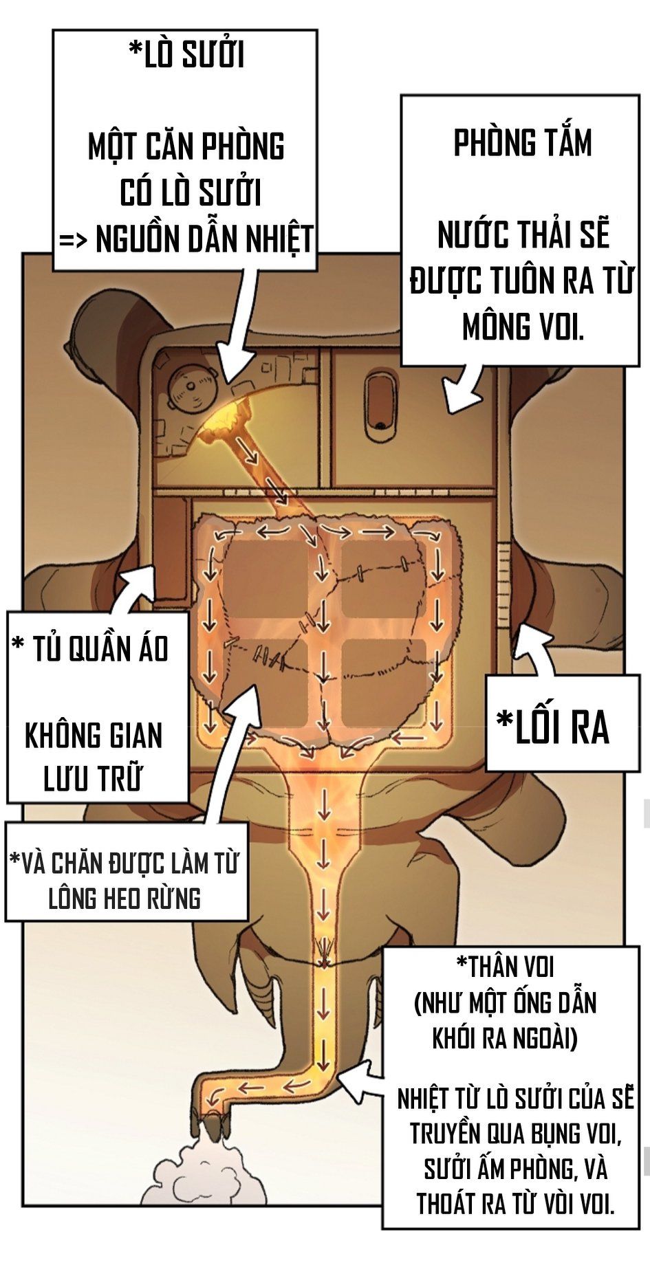 Tái thiết hầm ngục chapter 22 - Upload bởi truyensieuhay.com