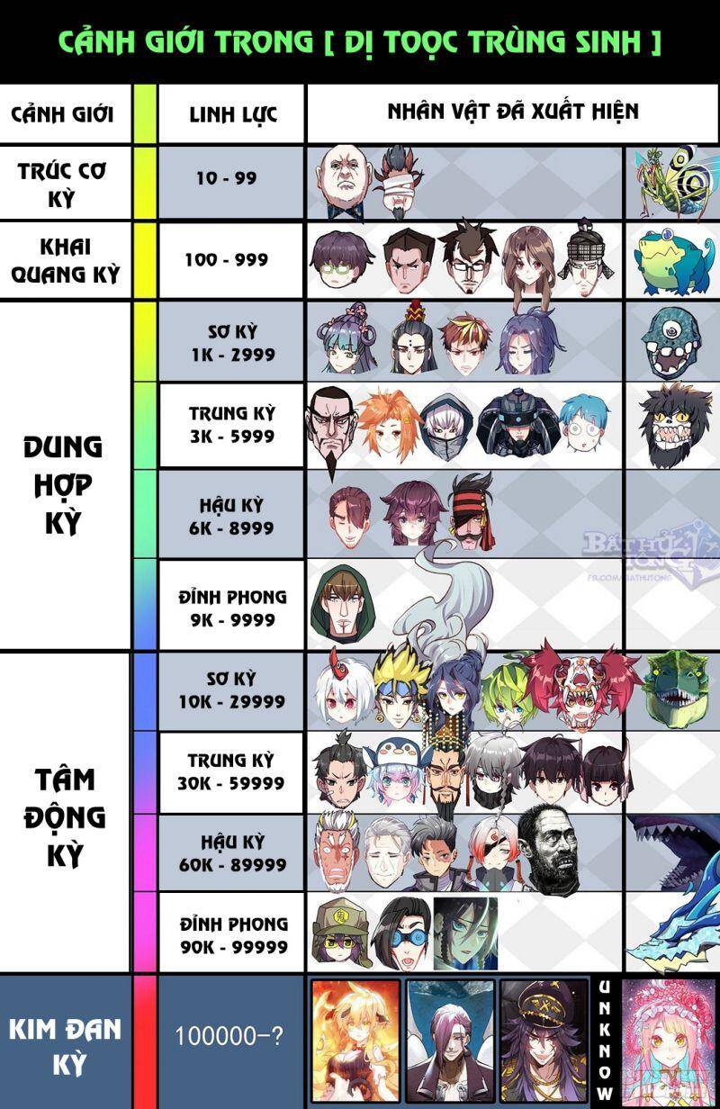 Dị Tộc Trùng Sinh chapter 197 - Trang 16