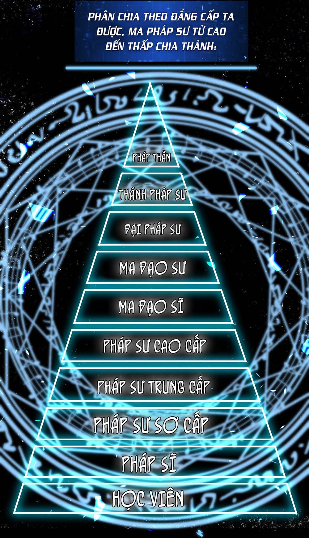 Sức Mạnh Kiếm Thần chapter 12 - Trang 6