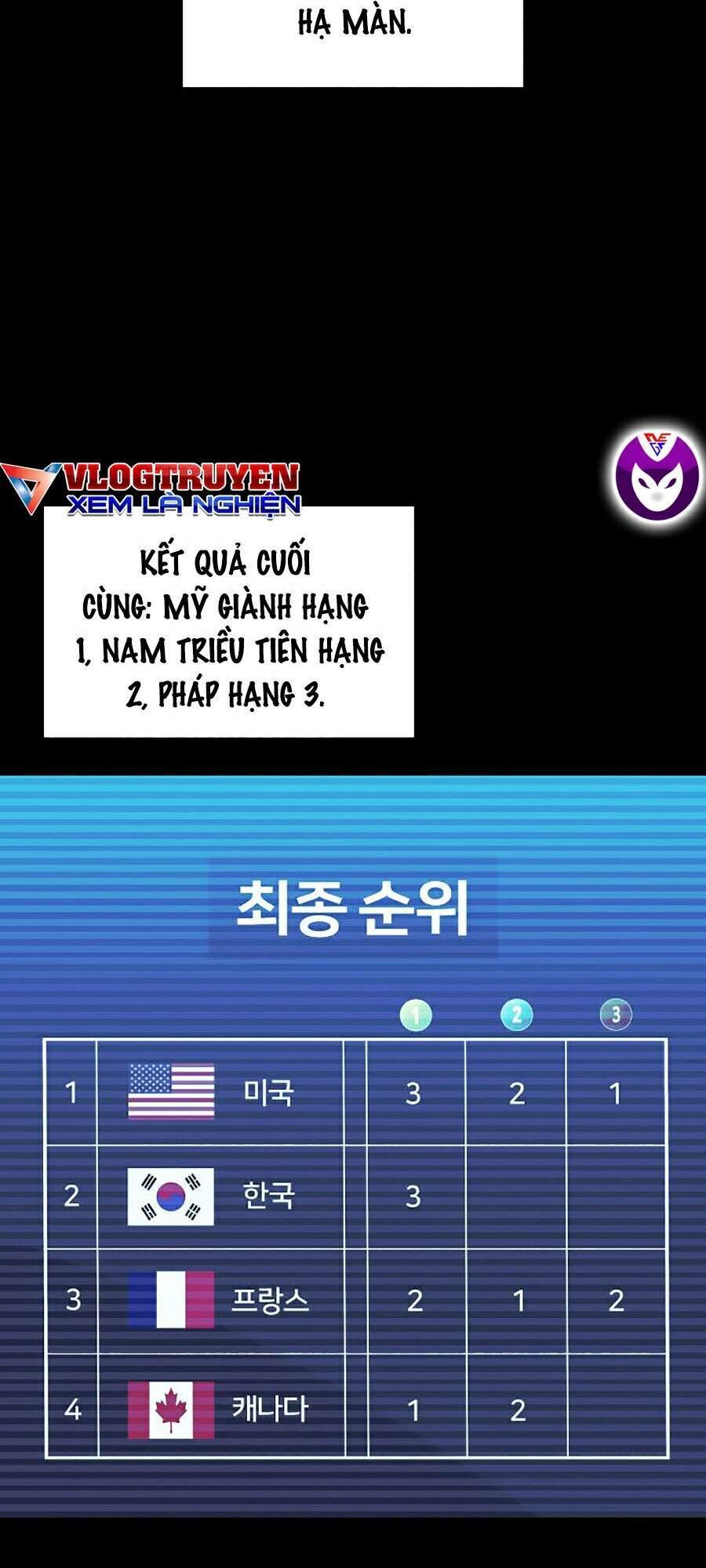 Thợ Rèn Huyền Thoại chapter 99 - Upload bởi truyensieuhay.com