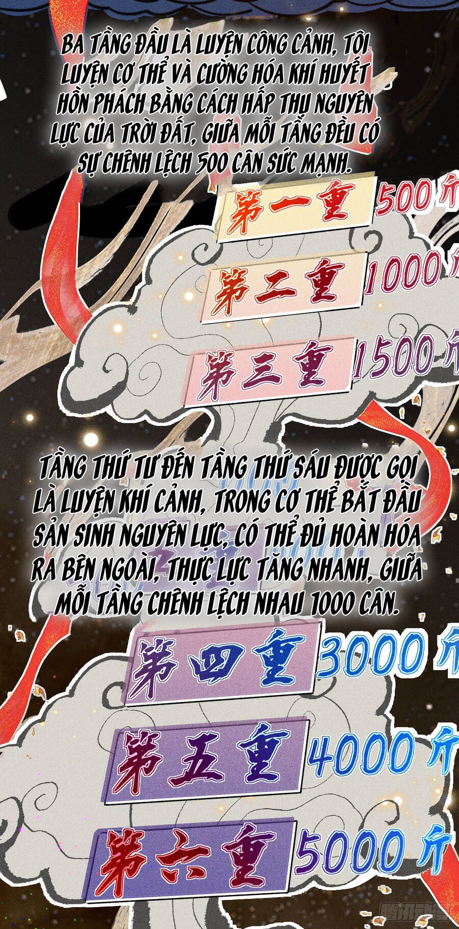 Chiến Thần Bất Tử chapter 1 - Trang 6